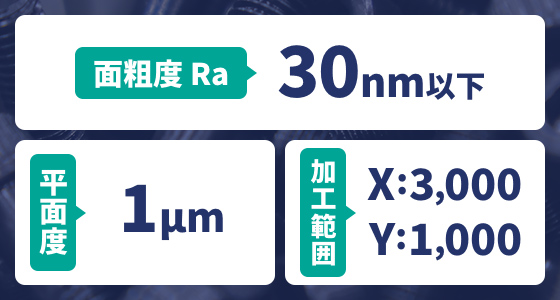 研削盤の性能の図